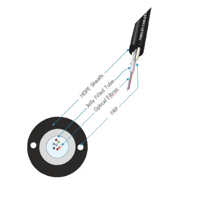 Unitube Unarmoured Cables